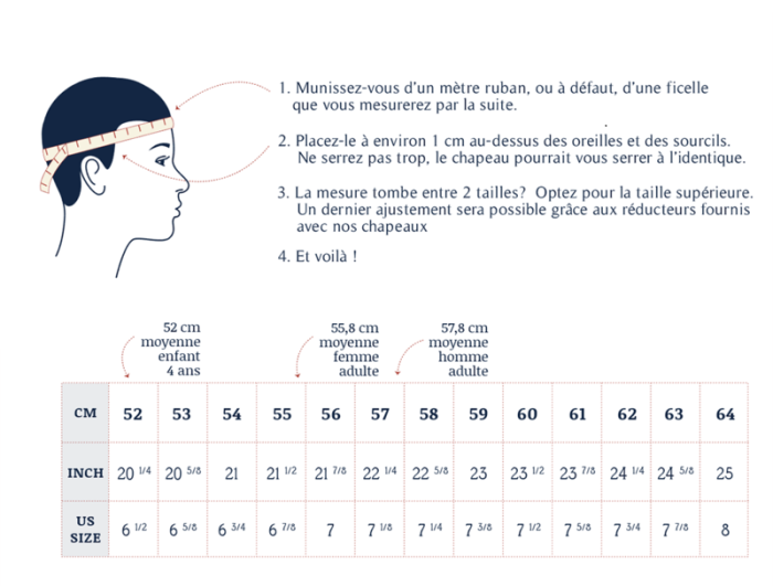 Croquis et tableau qui indiquent comment mesurer sont tour de tête avec les tailles moyennes des tours de tête en france